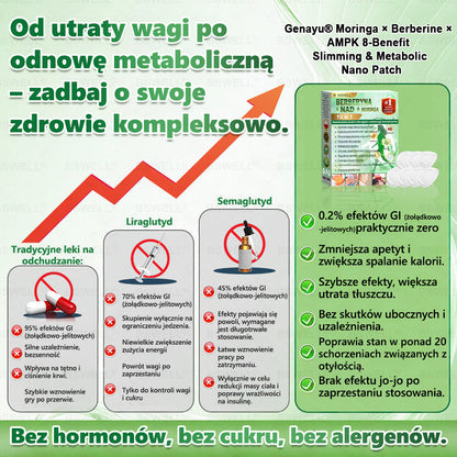 🍀BSWELL® Nano mikroigłowy plaster wyszczuplający (Raz dziennie, efekty już po 28 dniach Wspiera odchudzanie, serce, cukrzycę, sen, jelita, stawy i więcej.)💦💦